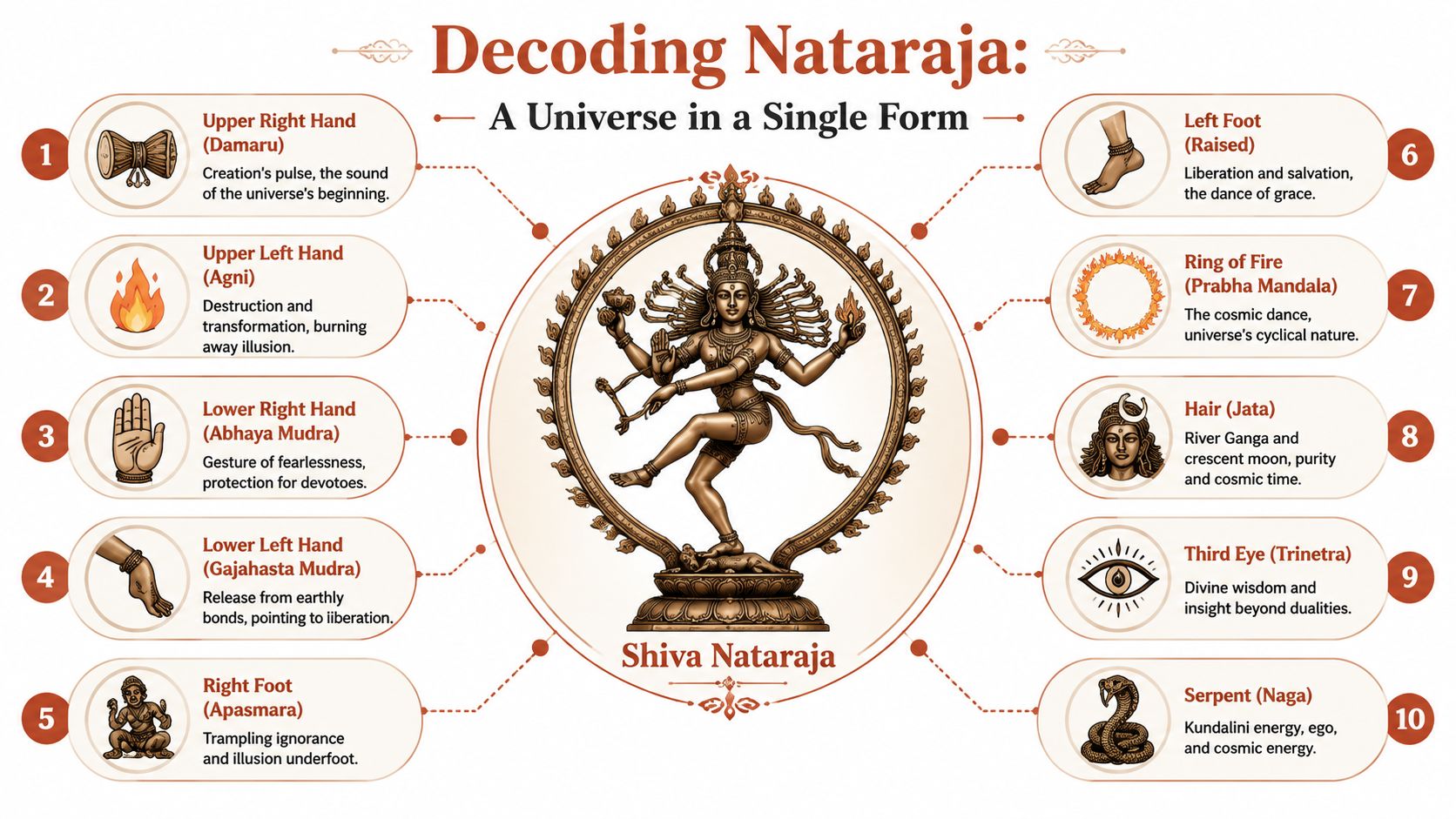 Kleine Miniatur-Shiva-Statue - Thailand Tanzende Shiva-Statue aus Messing als Lord Nataraja – 7,5 cm hoch